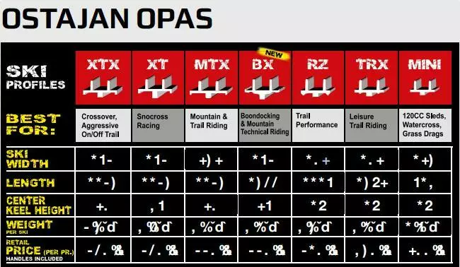 Moottorikelkan suksipari XCS C&A PRO, musta - Moottorikelkan sukset - 882-0410-0 - 2