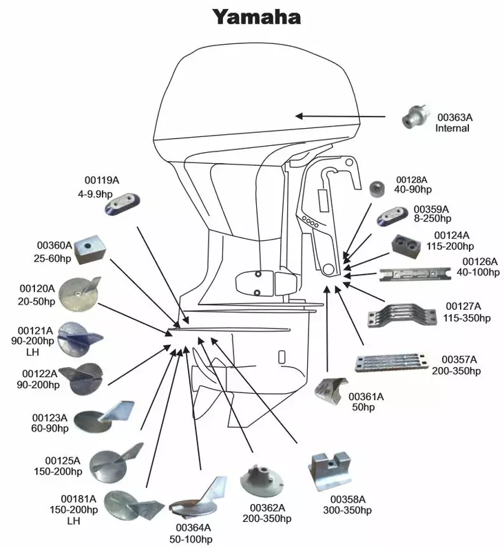 Perf metals anodi, Bracket Yamaha - Veneen anodit - 126-1-003570 - 1