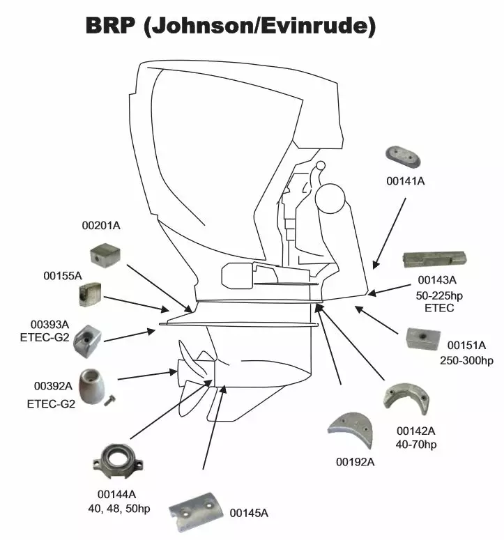 Perf metals anodi, Prop Evinrude/Johnson - Veneen anodit - 126-1-003920 - 1