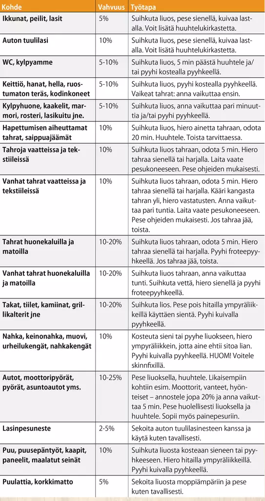 Hyper Power Wash 1L pesuaine (tiiviste) - Puhdistusaineet - 55-550-001 - 0