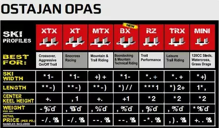 Moottorikelkan suksipari XCS C&A PRO, punainen - Moottorikelkan sukset - 882-0410-2 - 2