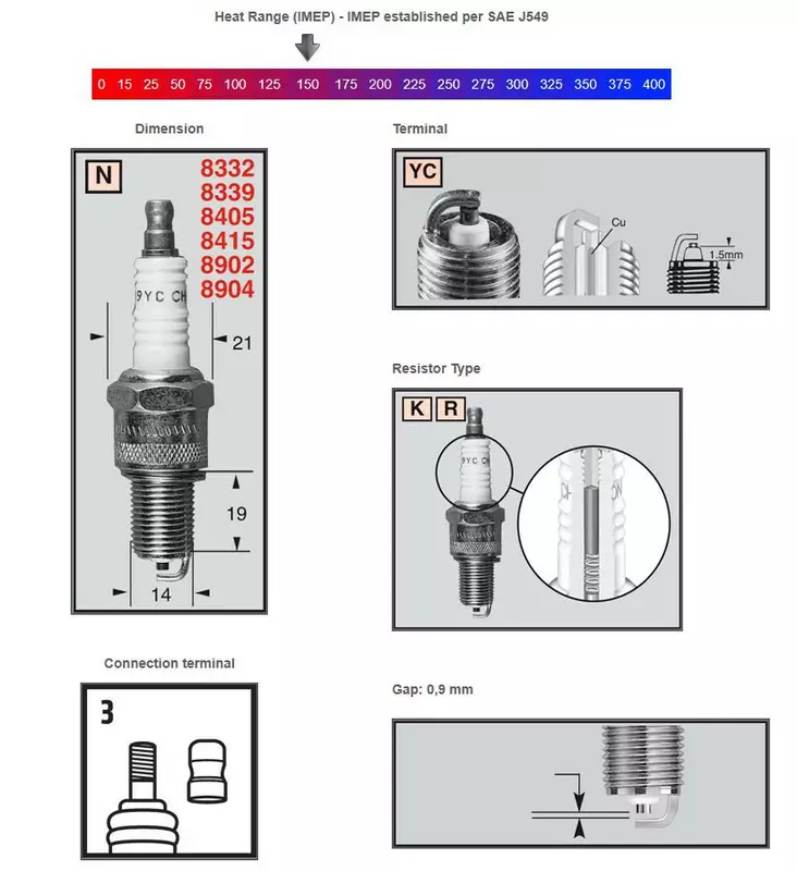 Champion Sytytystulppa RN12YC: Harley-Davidson, Indian - Sytytystulpat - 13C-RN12YC - 1